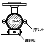 探頭桿會移動(dòng)到浮筒左右兩側(cè)的任一位置