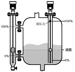 磁致伸縮液位計(jì)用于有攪拌、泡沫的容器的液位測量